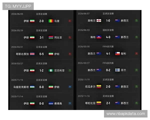 世界杯伊朗vs新西兰比赛官方消息公布球队最新阵容和赛前状态分析